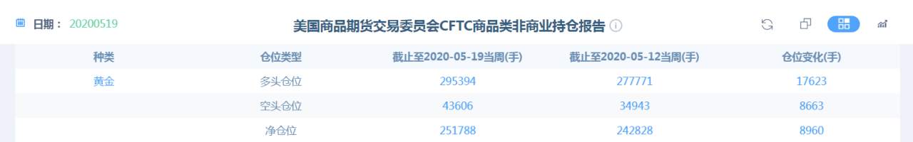 黄金关键支撑位，跌破多头危险！
