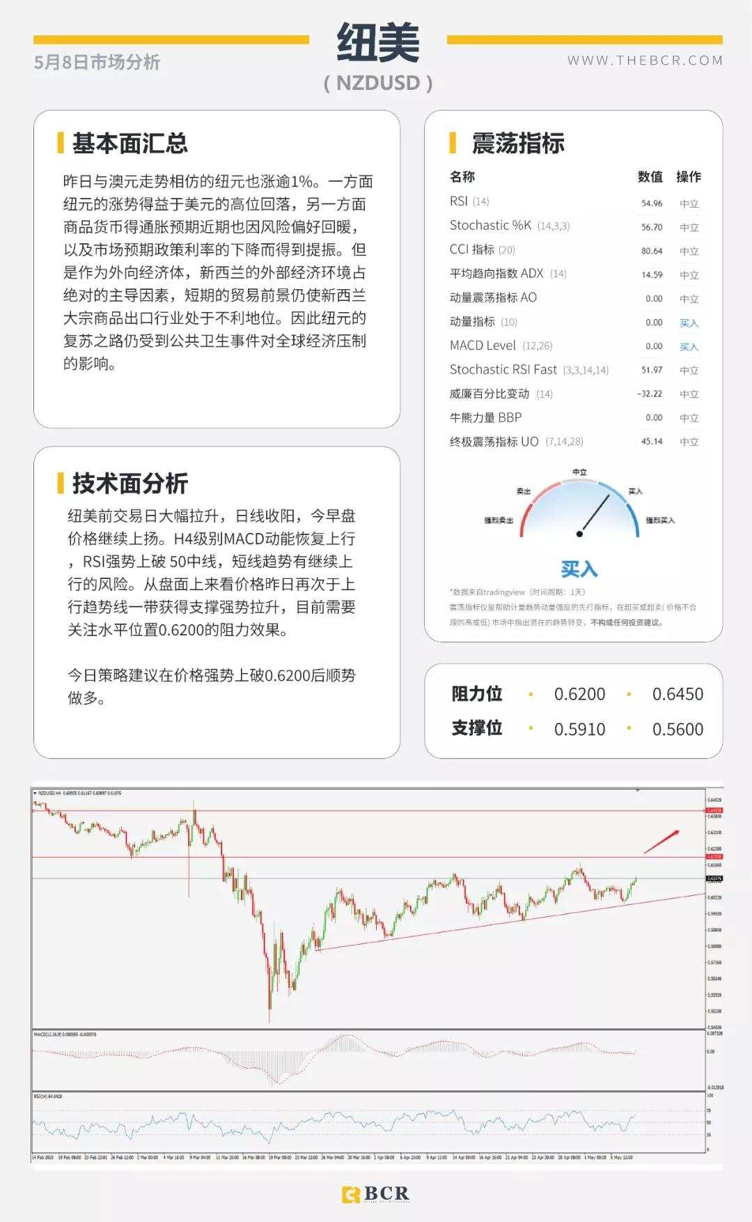 BCR5.8日货币、黄金、原油市场分析