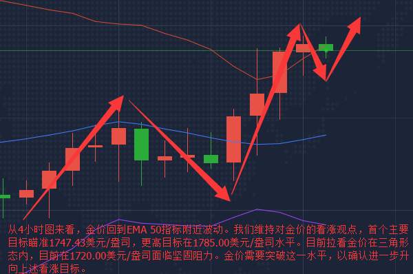 魏亮宸：5.14早间现货黄金走势分析！现货黄金还会涨吗？