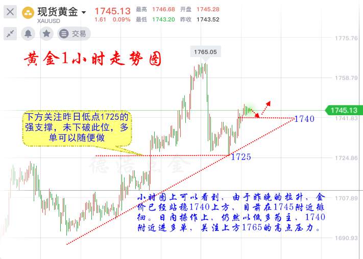 德浩点金：520美联储会议纪要强势来袭，美指黄金相爱相杀？
