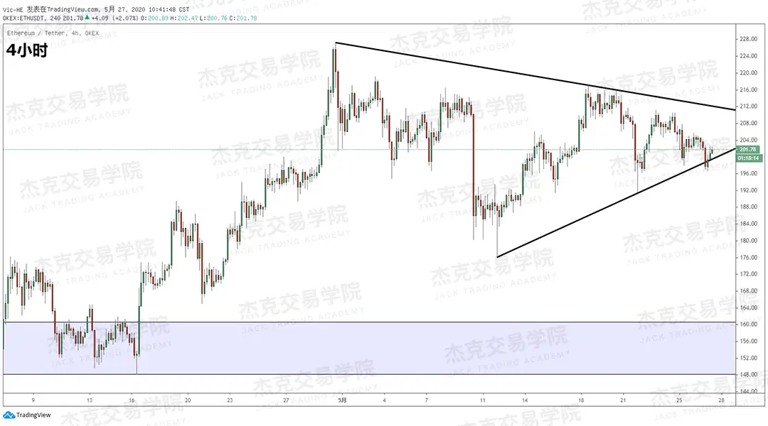 [5月27日策略] 黄金/原油/英镑/欧元/美日/澳元/标普/BTC/BCH