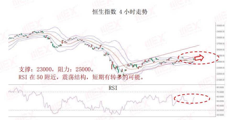 MEXGroup：每日快讯丨商品货币大涨，谨防欧系货币利多出尽