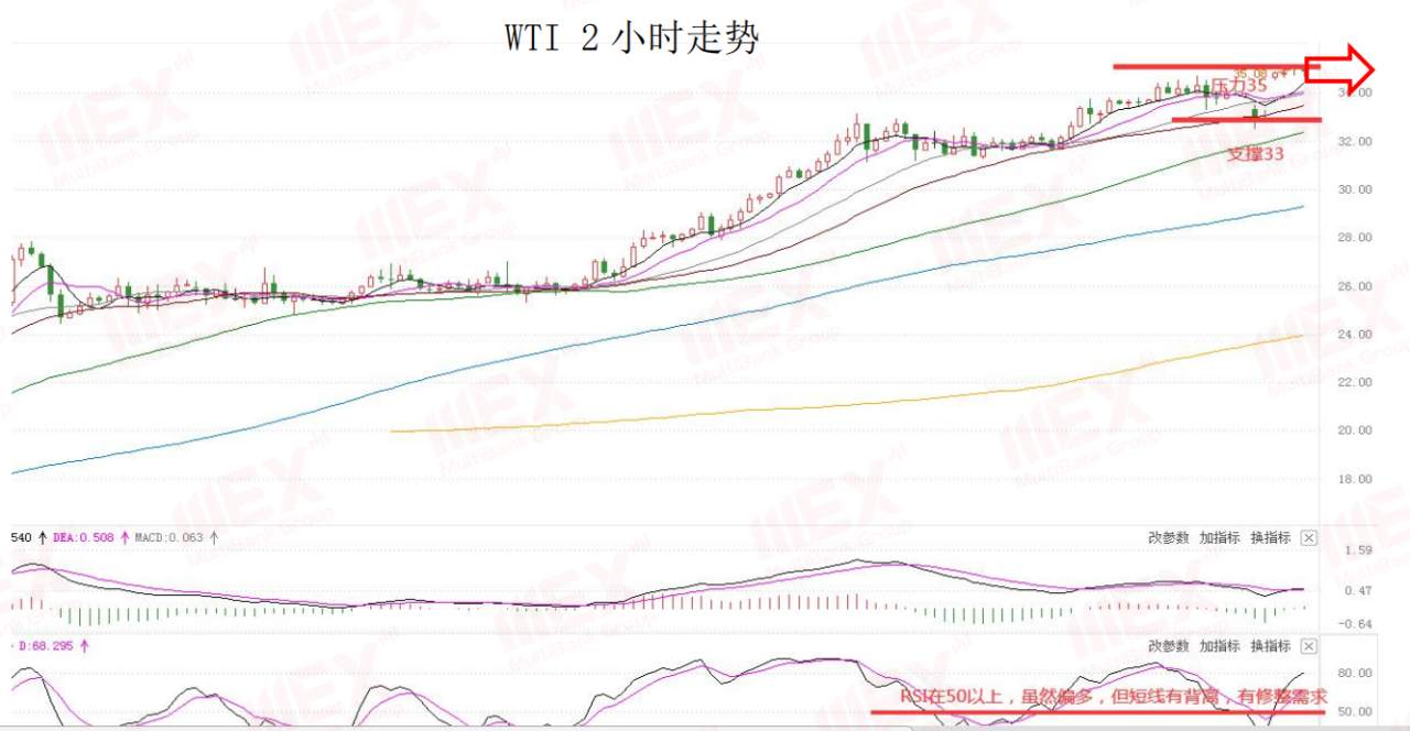 MEXGroup：每日快讯丨风险偏好回升，将继续利好商品货币