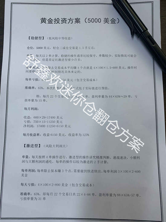舒鑫欢：老公借钱炒黄金严重亏损，该怎么补救，给投资亏损者的参考书