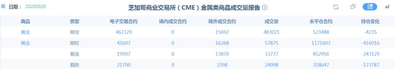 今日做多黄金，我有一个担忧