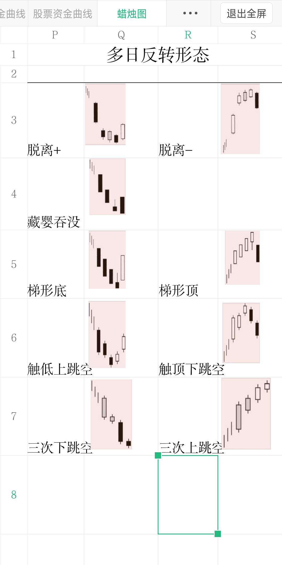 蜡烛图形态总结