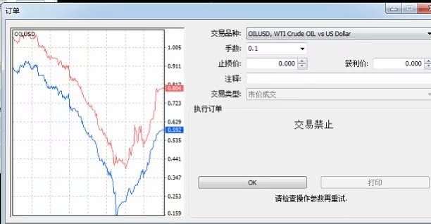 什麼叫投机!炒底現货油思路