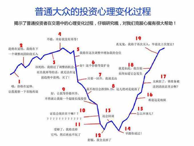 交易心态分享