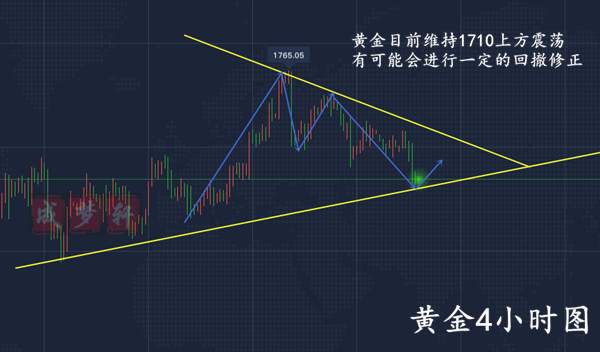 梦轩：5.27黄金早盘公开策略已获利！晚间10点精准策略来袭