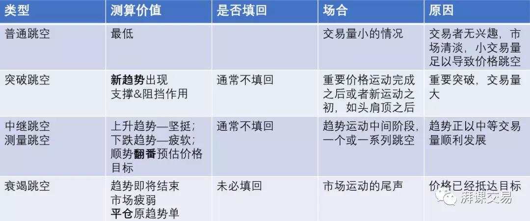图解交易1.5 〡 反转日&跳空
