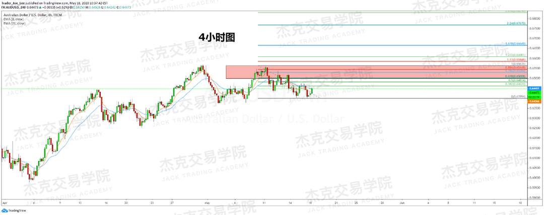 [5月18日策略] 黄金/原油/英镑/欧元/美日/澳元/标普/BTC/BCH
