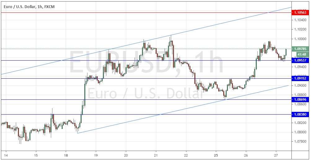 Today’s EUR/USD Signals