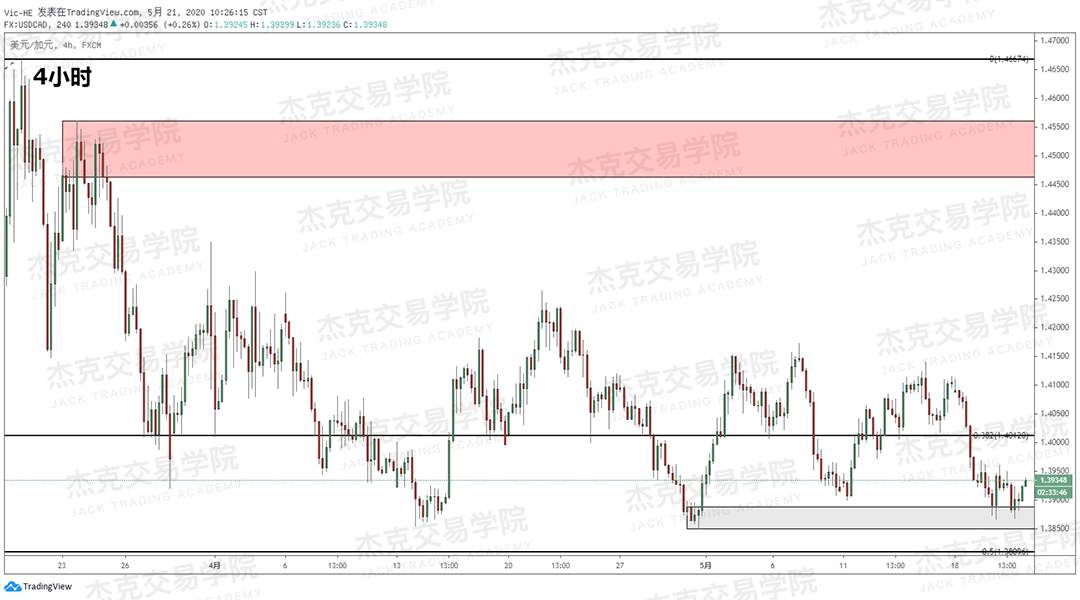 [5月21日策略] 黄金/原油/英镑/欧元/美日/澳元/标普/BTC/BCH