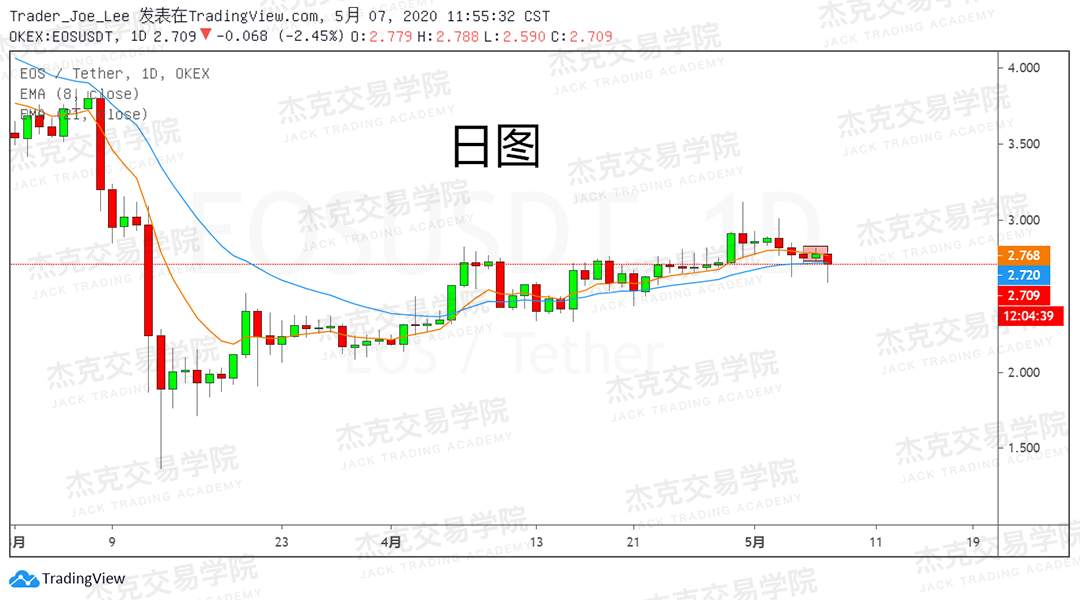 [5月7日策略] 黄金/原油/英镑/欧元/美日/澳元/标普/BTC/BCH