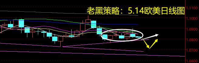 老黑策略：5.14外汇分析策略