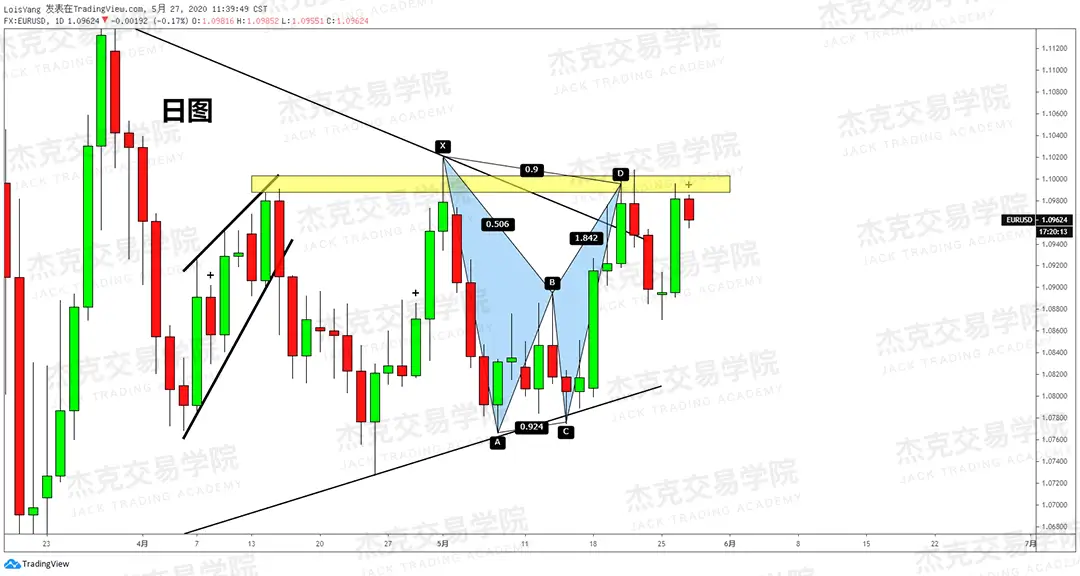 [5月27日策略] 黄金/原油/英镑/欧元/美日/澳元/标普/BTC/BCH
