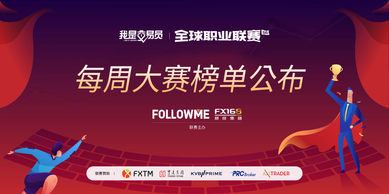 《我是交易员》全球职业联赛最新排名，1552个账户成绩公布