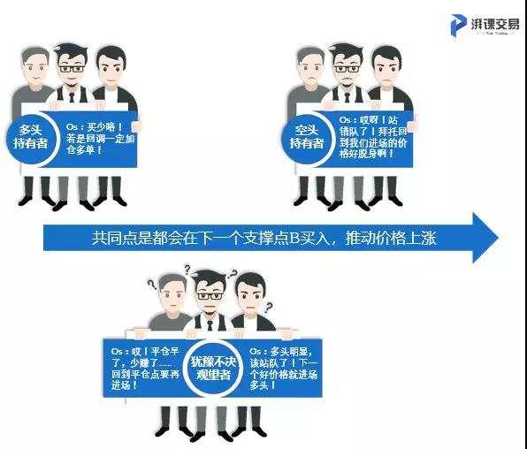 图解交易1.1 〡 趋势的确定