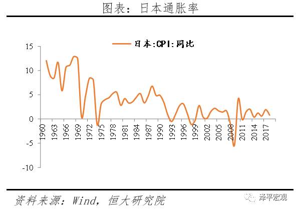 全球超低利率之谜