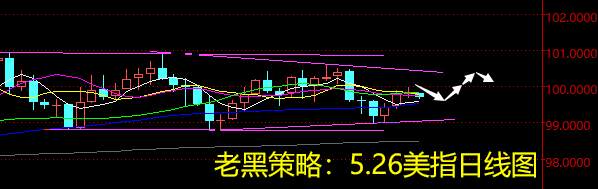 老黑策略：5.26外汇分析策略