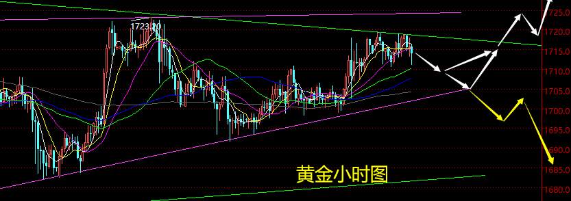 老黑策略：5.14晚盘外汇、黄金分析策略