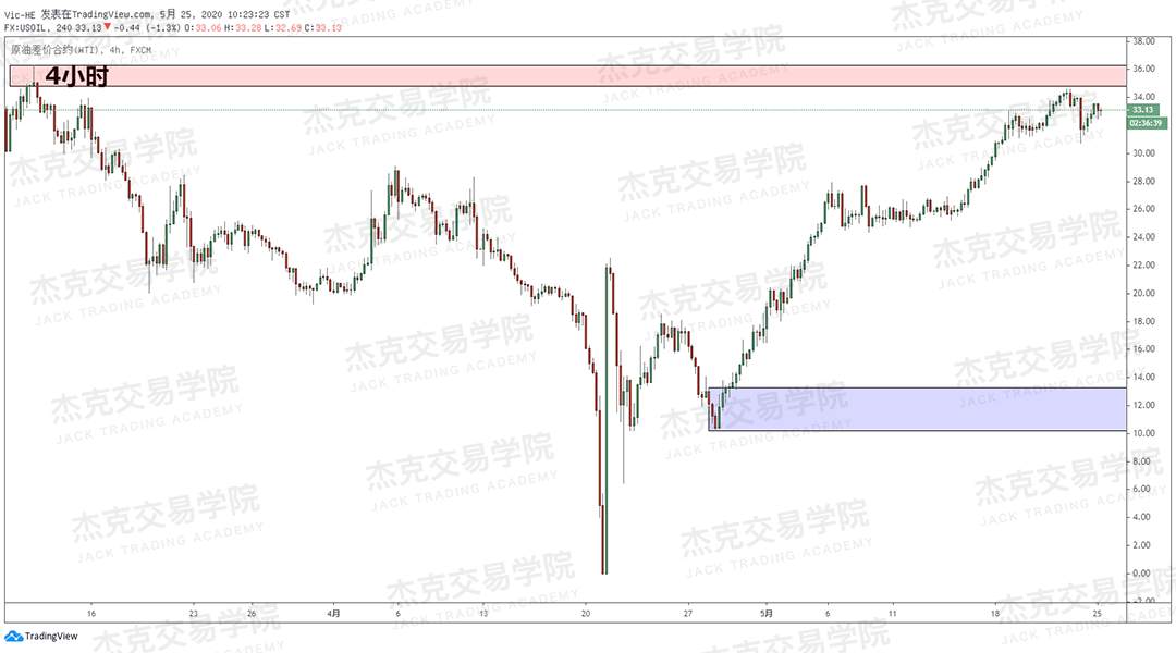 [5月25日策略] 黄金/原油/英镑/欧元/美日/澳元/标普/BTC/BCH