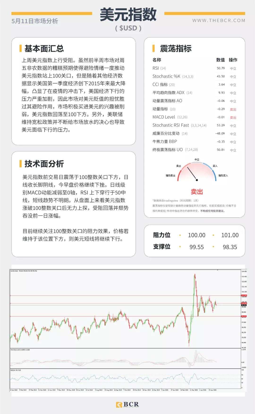 BCR5.11日货币、黄金、原油市场分析