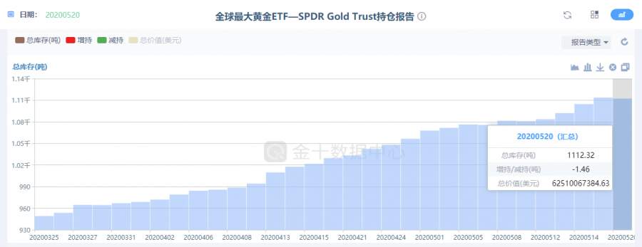 墨竹：黄金日内或将迎最后一跌？此核心位定乾坤！