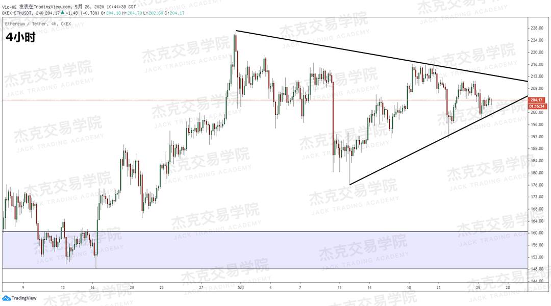 [5月26日策略] 黄金/原油/英镑/欧元/美日/澳元/标普/BTC/BCH