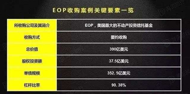 巴菲特割肉、达里奥巨亏、苏世民风头正劲，为什么？