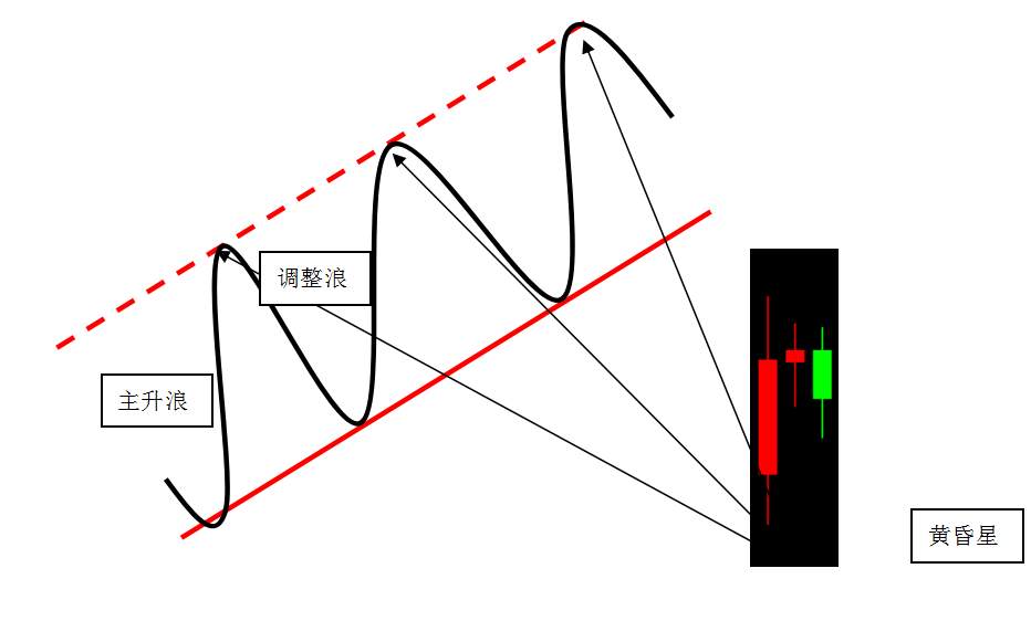 趋势通道法——这就是你们渴求的交易系统,拿走不谢
