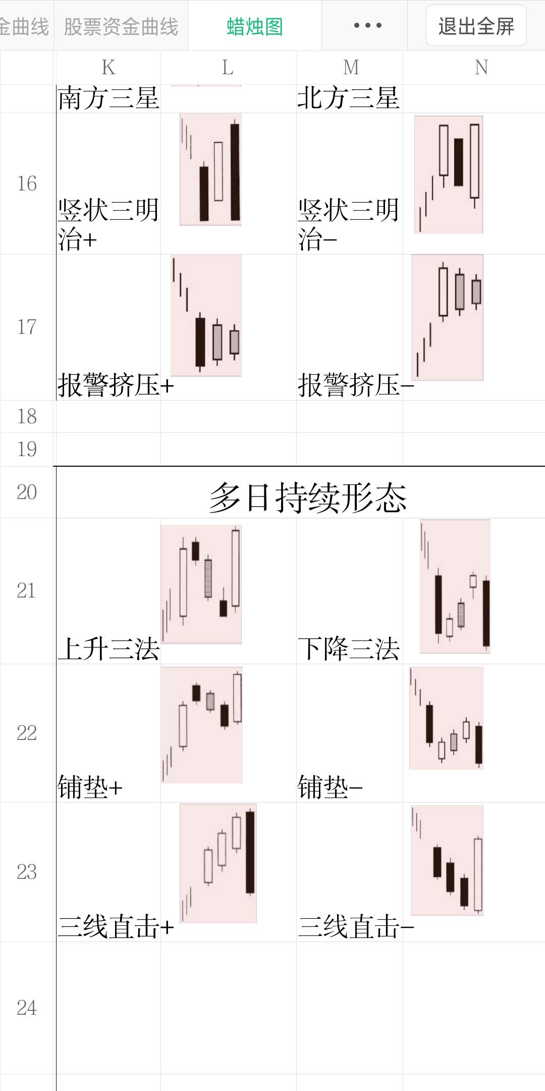 蜡烛图形态总结