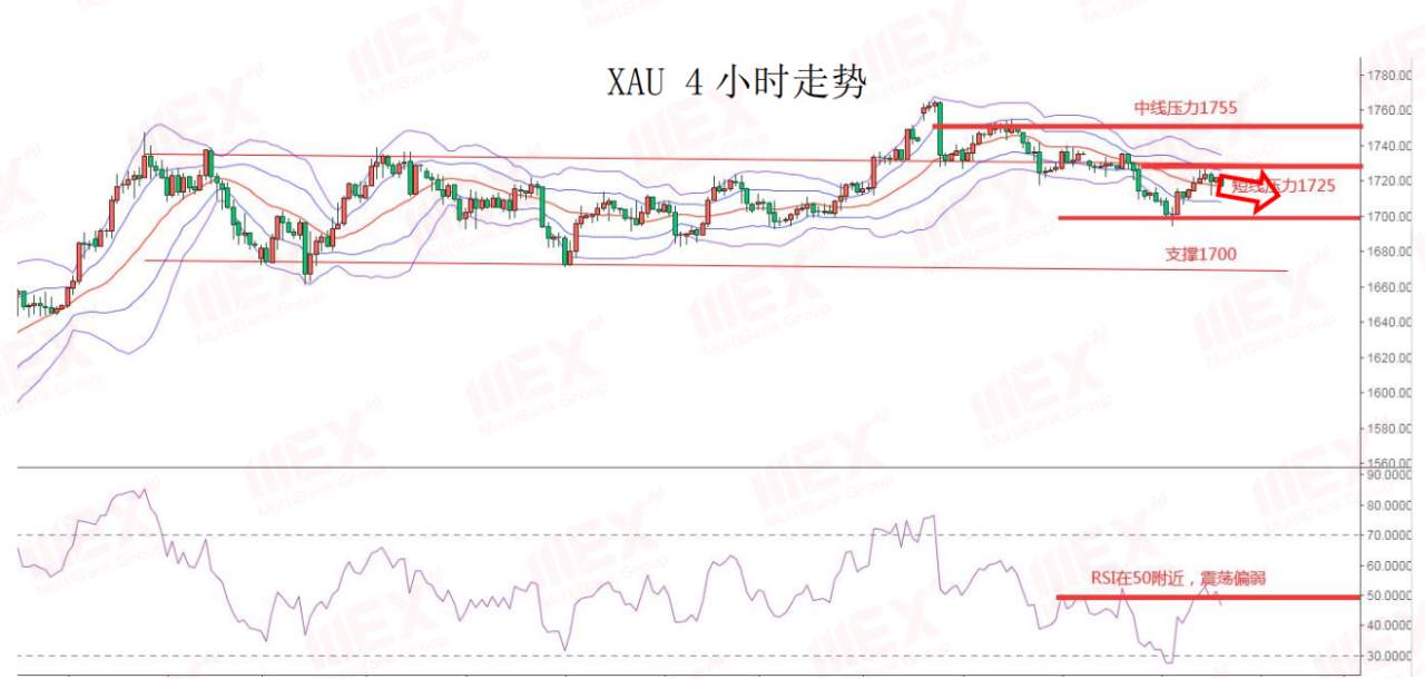 MEXGroup：每日快讯丨欧元创近二个月新高，短期将面临承压