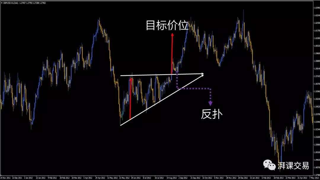 图解交易 1.8 〡 三角形持续形态