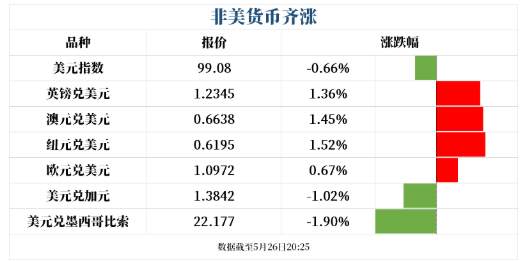 齐鑫韵：5.26黄金单边下跌15个点空单暴赚！解套案方救不了你！它才能救你！