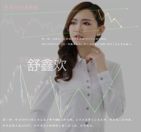 舒鑫欢：5.24下周黄金行情破17空若稳步40多，狭路相逢稳者胜