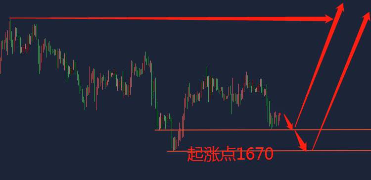 舒鑫欢：5.7黄金原油出自MACD的无死角分析