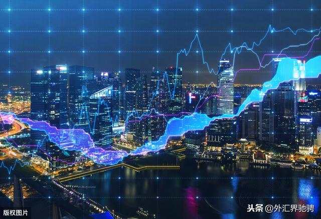 怎样科学的移动止损？