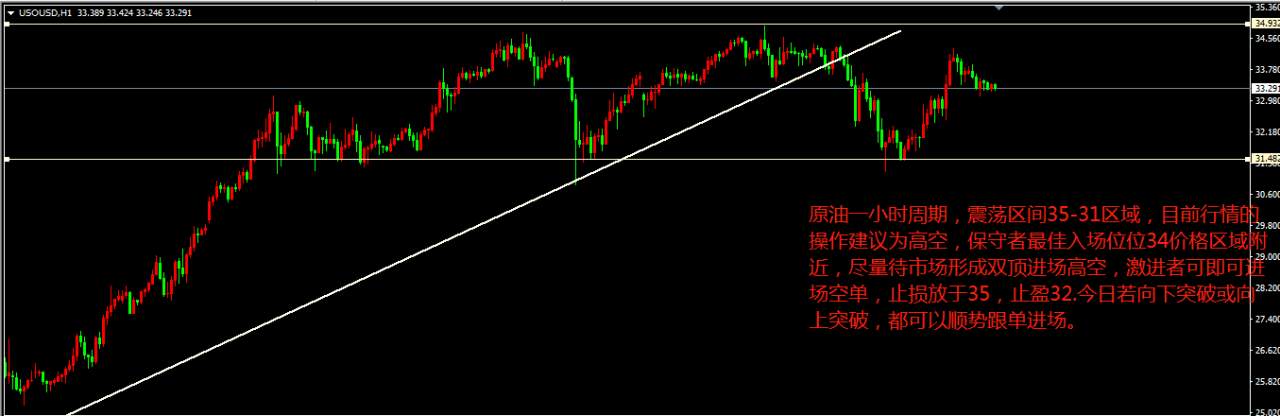 原油今日盘面分析