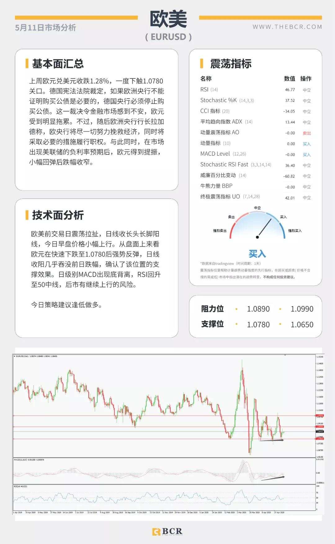 BCR5.11日货币、黄金、原油市场分析