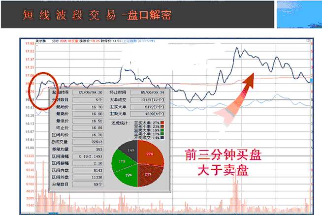 中国股市：真正赚钱的人，都是用这种“笨”方法操盘，恍然大悟