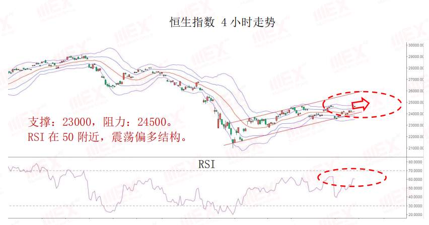 MEXGroup：每日快讯丨避险情绪重燃，今日重点关注美国通胀