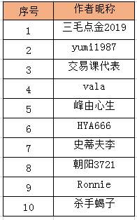 【交易笔记挑战赛第6期】直接带走定制笔记本