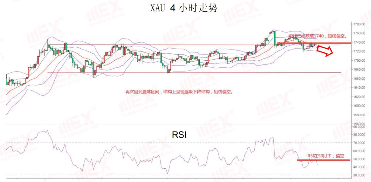 MEXGroup：每日快讯丨避险情绪或将继续提振美元，欧元短期将继续承压