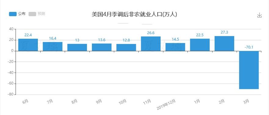 夏艾璃：今夜无眠！非农热潮卷土而来！黄金你是看多还是看空？