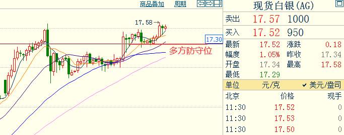 黄金盯盘侠5.20：金银二次走强企稳 继续关注欧盘力度