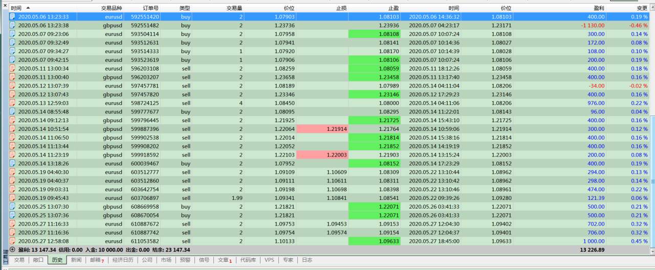外汇交易日志第41天：我从欧盟复苏基金中捞了一笔