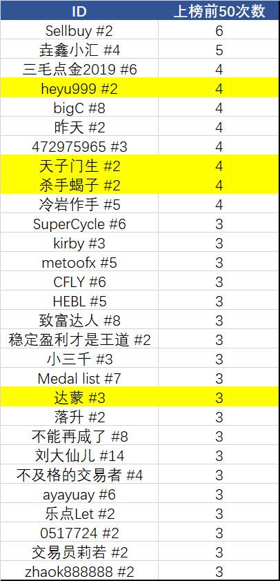 S6 | week 6 两周人事几番新