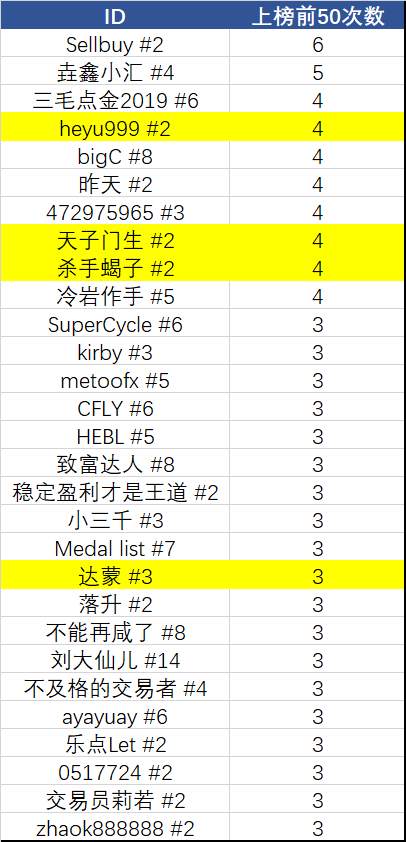 S6 | week 6 两周人事几番新