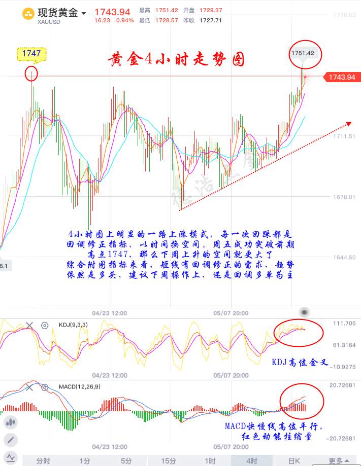 未来两个月黄金价格将震惊世界，能否超越十九年前1921的峰值？